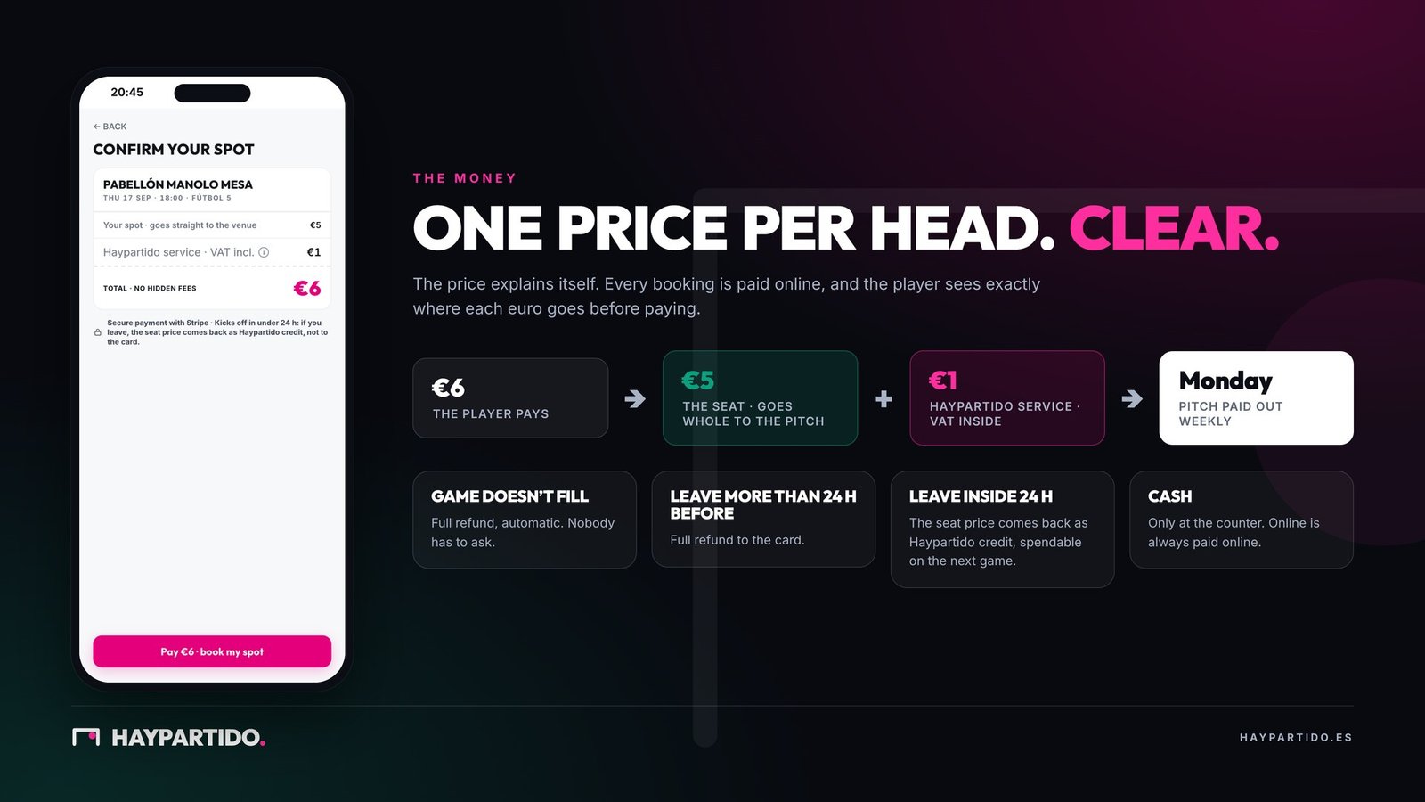 The money model: price per head, where each euro goes, refunds, Monday payouts