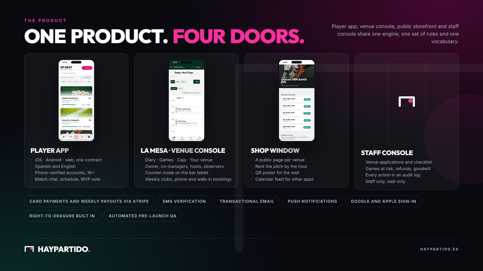 One product, four doors: player app, La Mesa, storefront, staff console