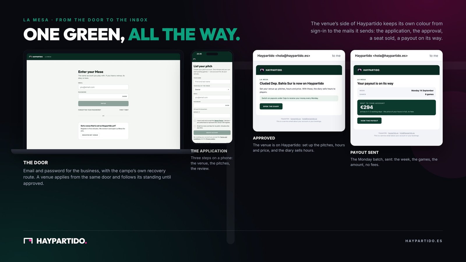 From the door to the inbox: sign-in, the application on a phone, two of the mails