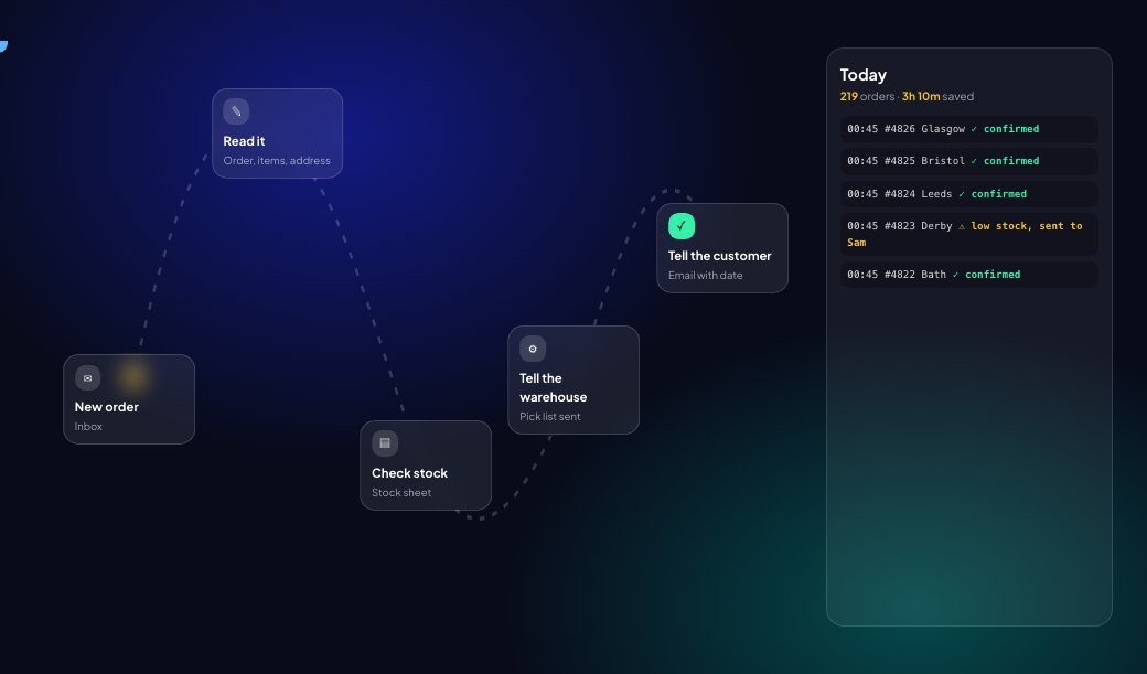 An automated order flow