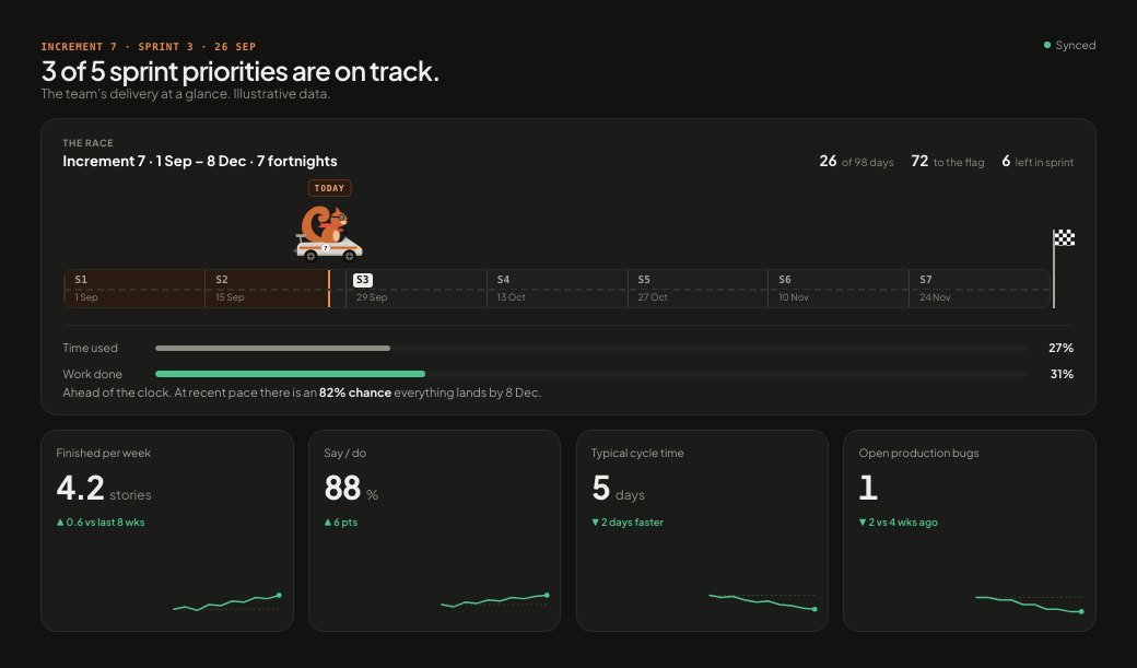 A delivery dashboard
