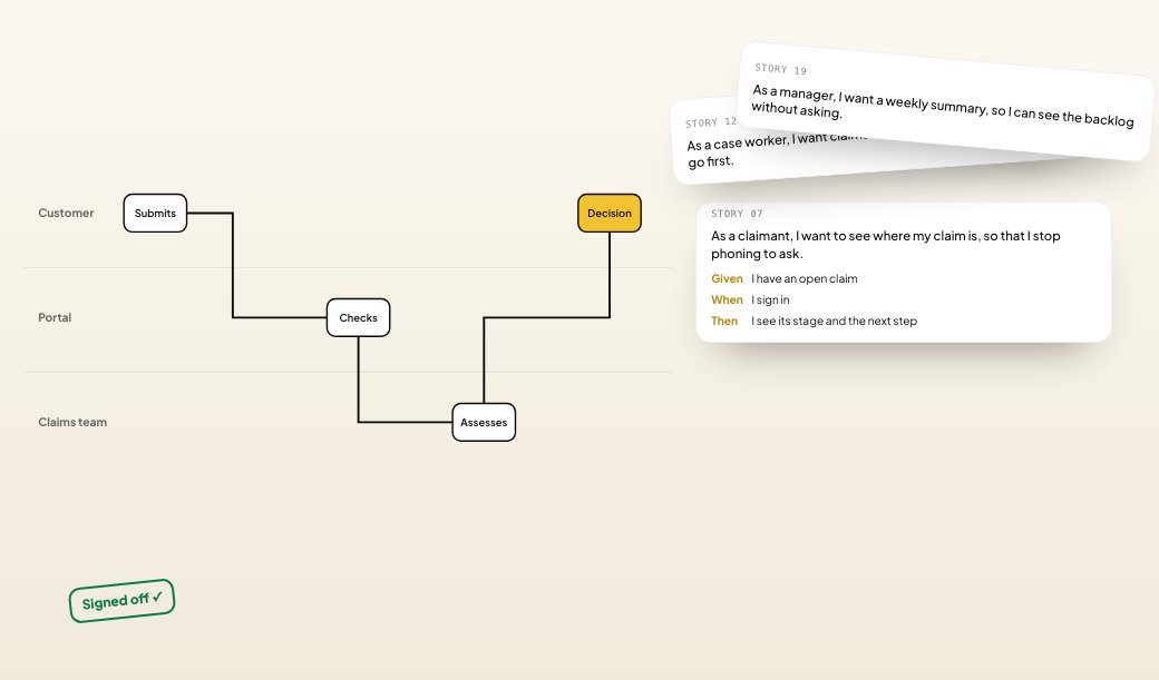 A process map with user stories